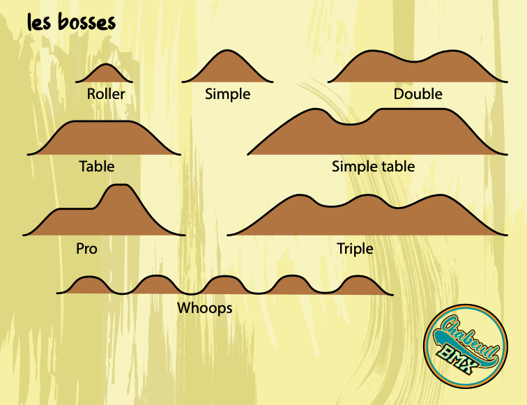 Piste du Valence Chabeuil BMX
